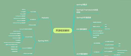 java开发岗位的理解是什么？java开发需要哪些技能？