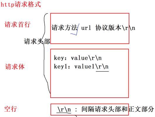 status计算机用语是什么意思？计算机状态码的含义是什么？