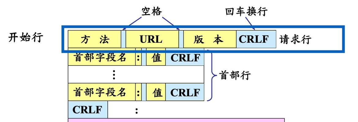status计算机用语是什么意思？计算机状态码的含义是什么？