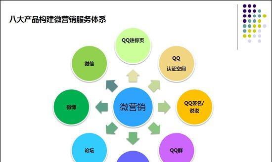 网络营销推广有哪些有效方式？如何选择适合自己的推广方式？