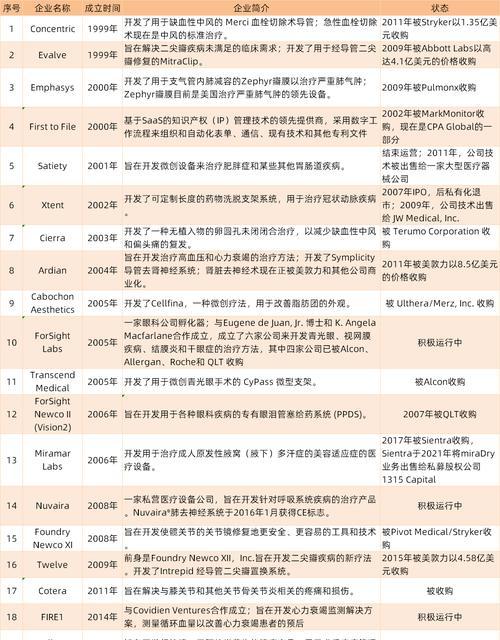 Foundry的基本使用方法总结是什么？使用Foundry时应避免哪些常见错误？