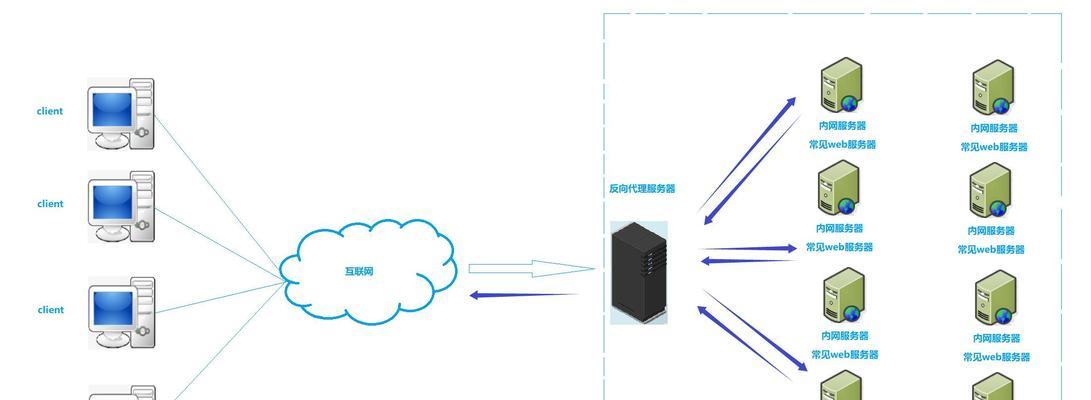 什么是客户服务器模式？客户服务器模式的工作原理和优势是什么？