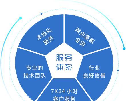 什么是客户服务器模式？客户服务器模式的工作原理和优势是什么？