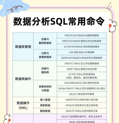 SQL性能优化有哪些方法？如何提升数据库效率？