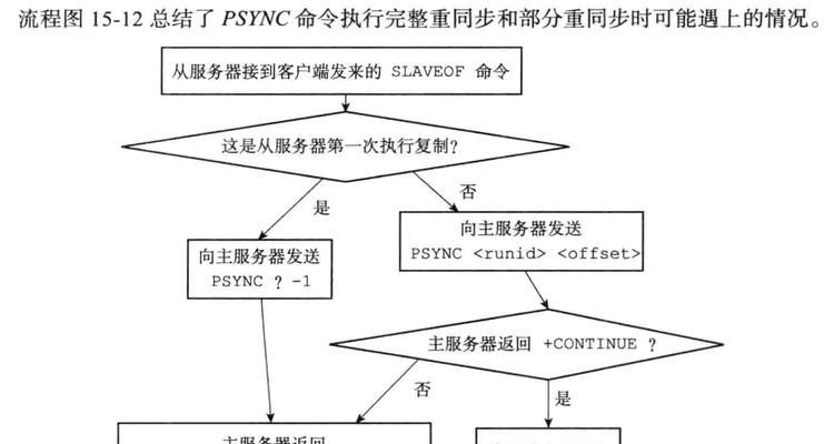 redis源码走读？如何理解redis与raft算法的关系？