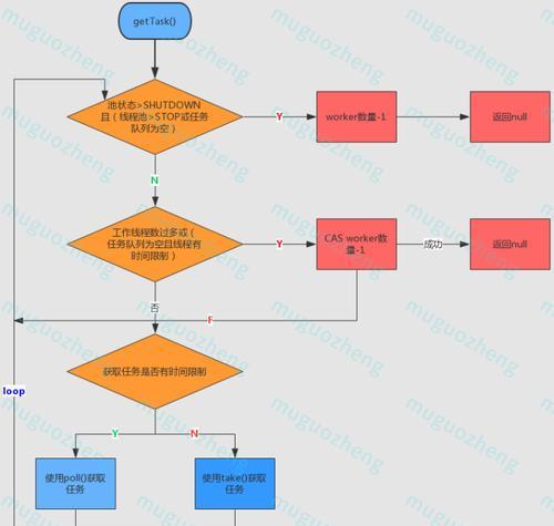 Java七大热门技术框架源码解析：完结篇有哪些亮点？