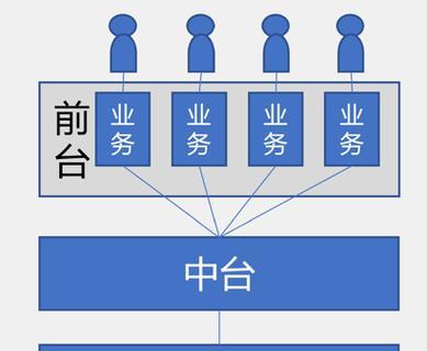 如何解决410错误？