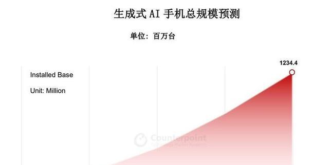 联发科AI布局如何推动智能体AI行业？