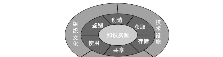 企业知识管理的评价方法是什么？多级模糊综合评价方法如何应用？