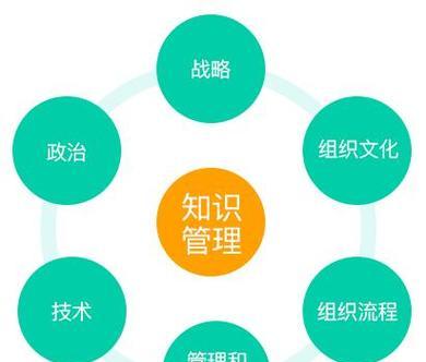 企业知识管理的评价方法是什么？多级模糊综合评价方法如何应用？