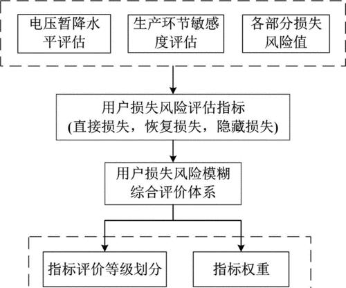 企业知识管理的评价方法是什么？多级模糊综合评价方法如何应用？