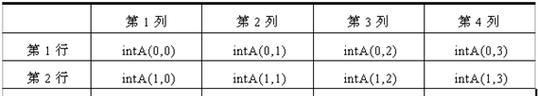 VBScript应用领域有哪些？它的主要用途是什么？