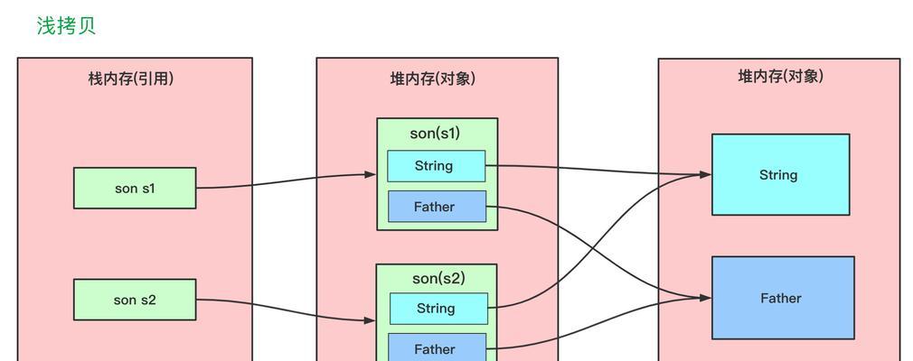 Java后端技术壁垒的真正含义是什么？
