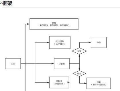 如何简述android源代码的编译步骤？