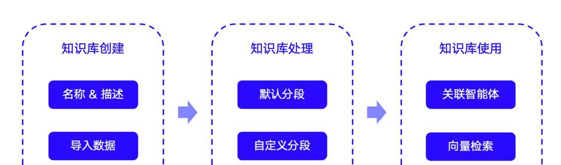 AISEO优化效果如何评测？软件价格是多少？