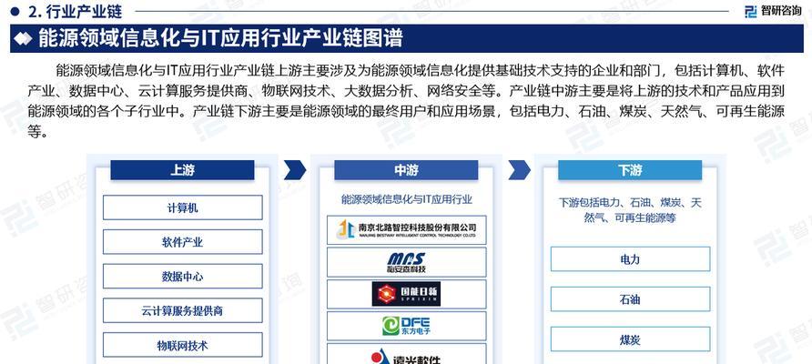 it技术具体指的是什么？它包括哪些领域？