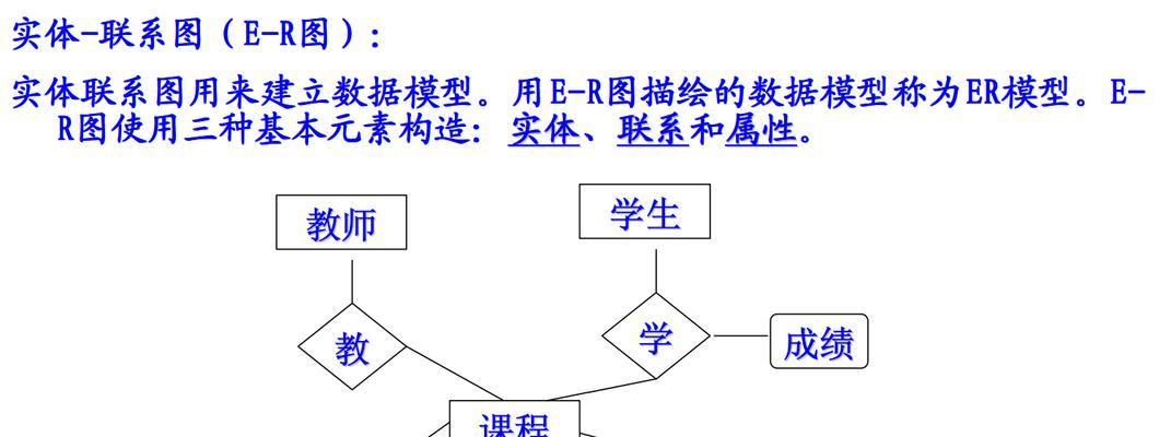 it技术具体指的是什么？它包括哪些领域？