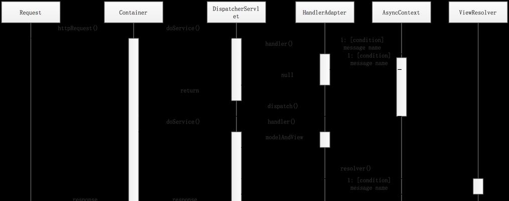 RequestDispatcher在JavaEE中的描述是什么？它有哪些功能？