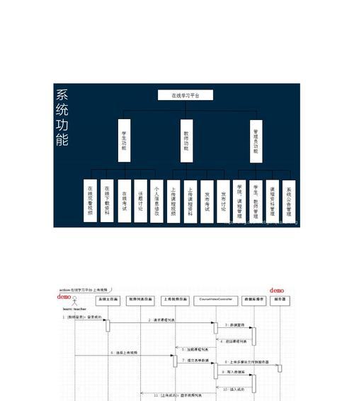 RequestDispatcher在JavaEE中的描述是什么？它有哪些功能？