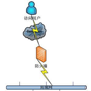 iptables核心是什么？七表五链实战指北如何理解？