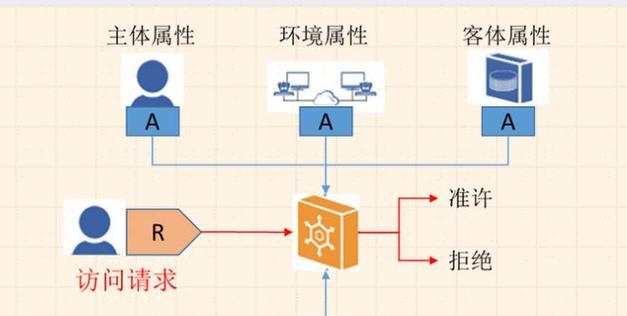 企业文档加密解决方案选择哪个？