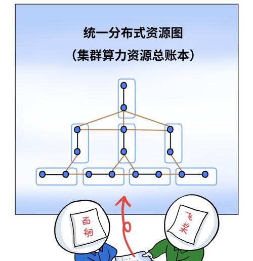 ai模型训练的原理是什么？