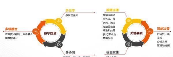 如何通过数理统计方式针对各层级要素进行确认？
