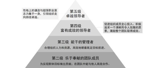 如何通过数理统计方式针对各层级要素进行确认？