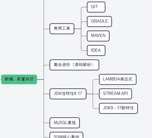 高级Java架构师的就业前景如何？