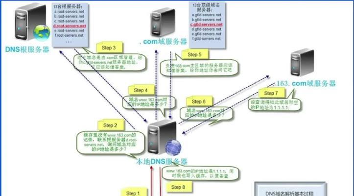 深圳DNS服务器地址是什么？如何查询和设置？