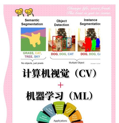 计算机视觉中AI面临哪些挑战与机遇？