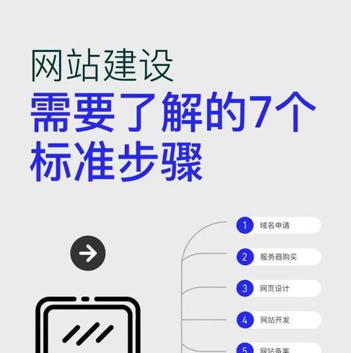 网站建设的完整流程是怎样的？