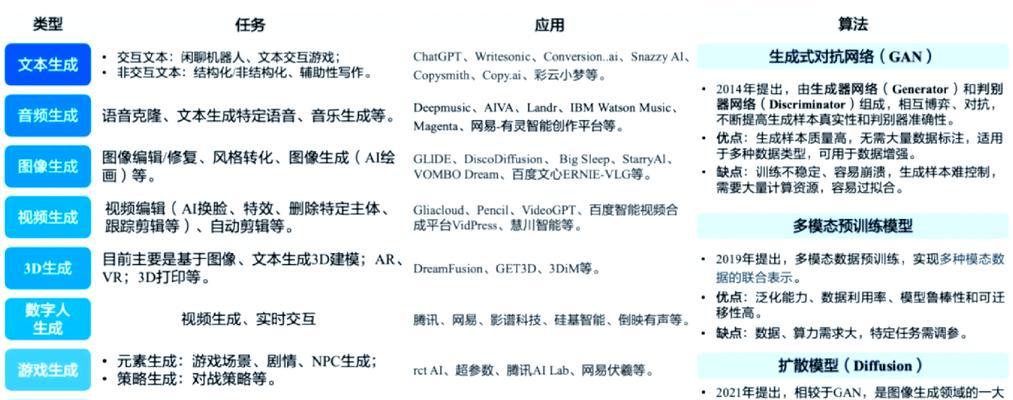 2亿人使用AIApp,寻找新落点的AIGC是什么？