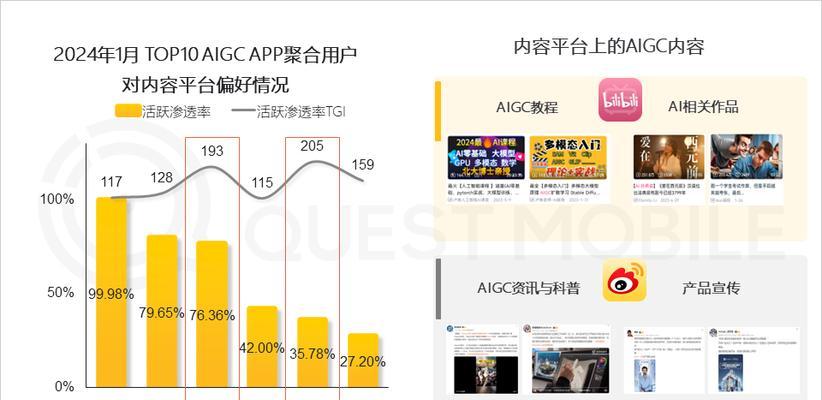 2亿人使用AIApp,寻找新落点的AIGC是什么？