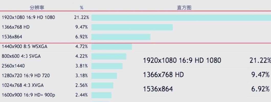 网页界面栅格化是什么意思？如何应用栅格化设计？