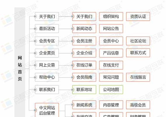 如何制定有效的网站制作方案？