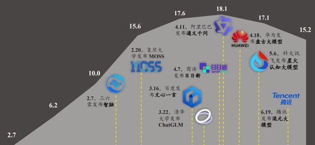 AI技术的起源是什么？