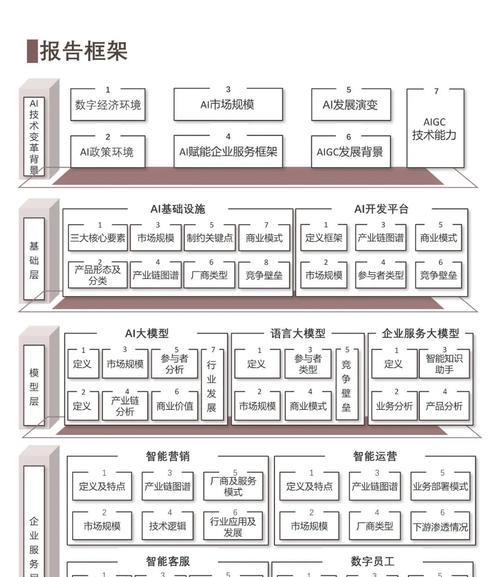 AI技术的起源是什么？