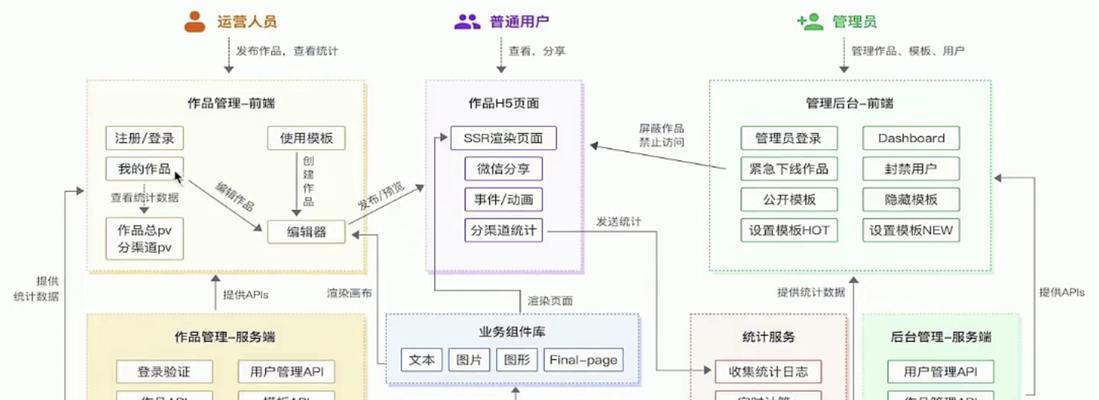 网站建设设计的关键要素有哪些？实用技巧如何应用？