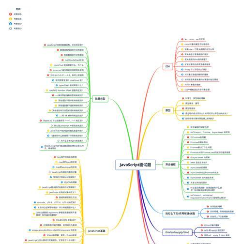 如何通过DOM操作精通JavaScript？
