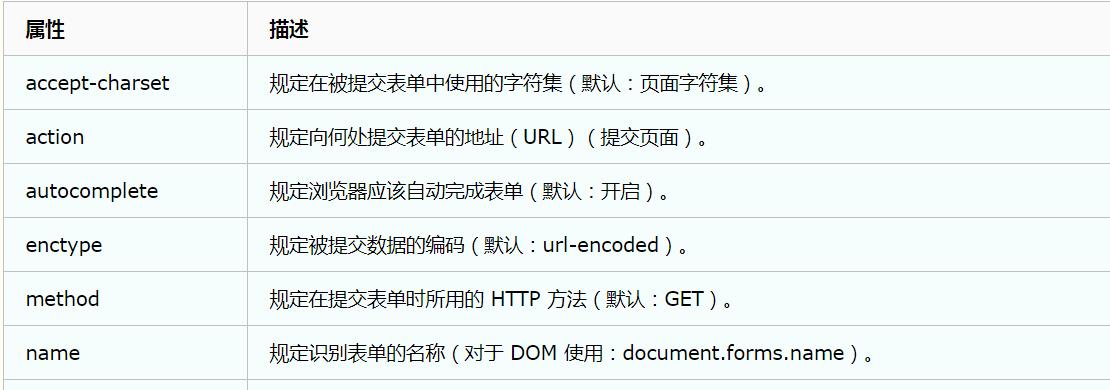 搭建ZenCart网站需要多少费用？