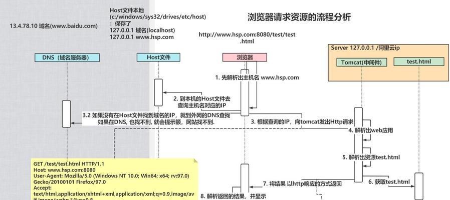CGI能否用javascript编写？