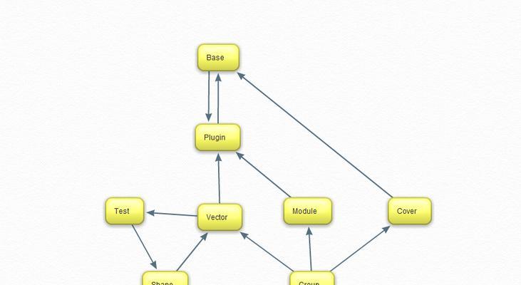 如何从零开始构建企业级Nodejs+TypeScript项目骨架？