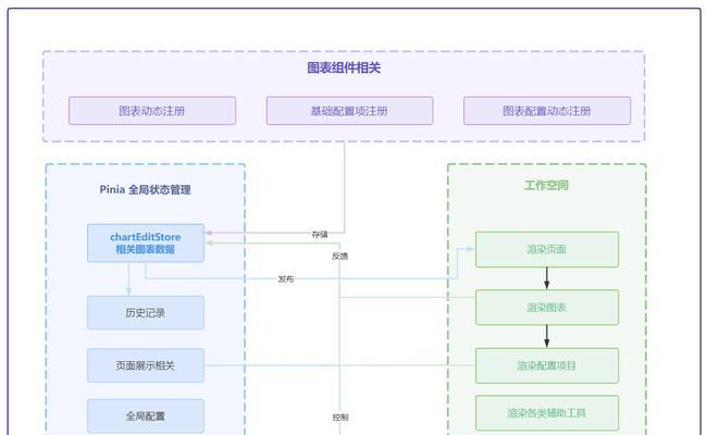 如何从零开始构建企业级Nodejs+TypeScript项目骨架？