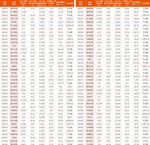 如何使用Python爬虫从财经网站获取上市公司财务报告？
