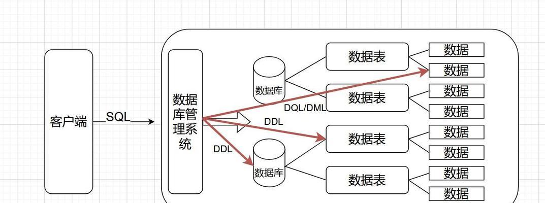 备份整个mysql数据库的正确步骤是什么？