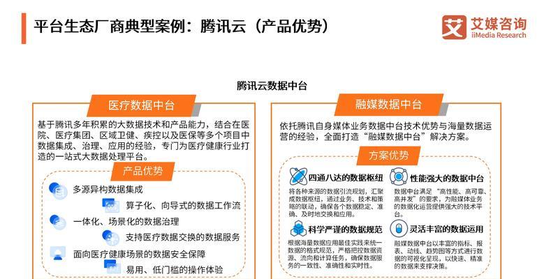 数商云电子商务平台建设如何融合AI与大数据？