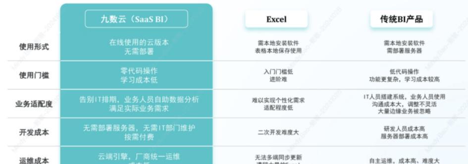 数商云电子商务平台建设如何融合AI与大数据？