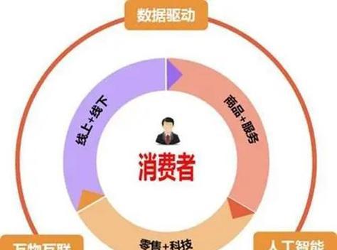 电子商务的定义、模式和发展前景有哪些？