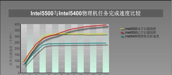 如何通过Web性能测试评估网站的加载速度与资源利用率？